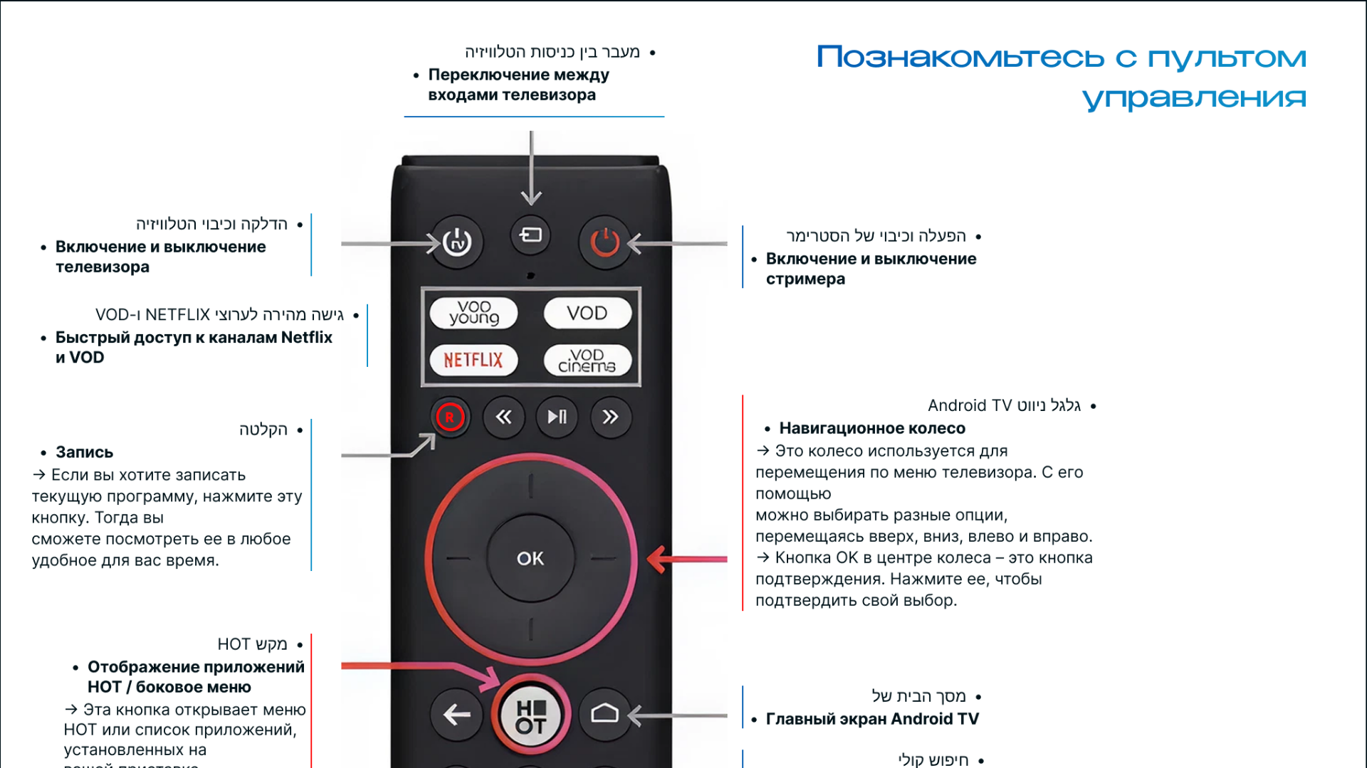 Как пользоваться пультом HOT: простая и понятная инструкция