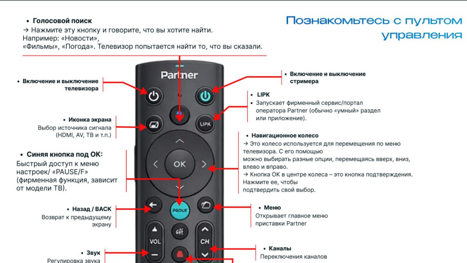 📺 Пульты Partner простым языком: новые инструкции от SmartComp