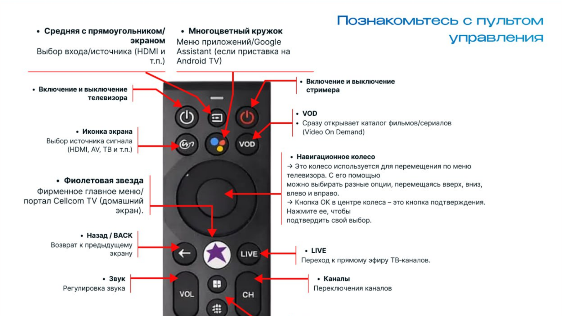 📺 Пульт Cellcom простым языком: новая инструкция от SmartComp